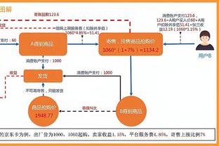 克莱谈掘金：卫冕冠军可以检验我们 希望能延续连胜