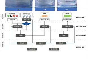 詹姆斯在季中锦标赛场均26.8分7.5篮板8.2助攻&三分命中率63%